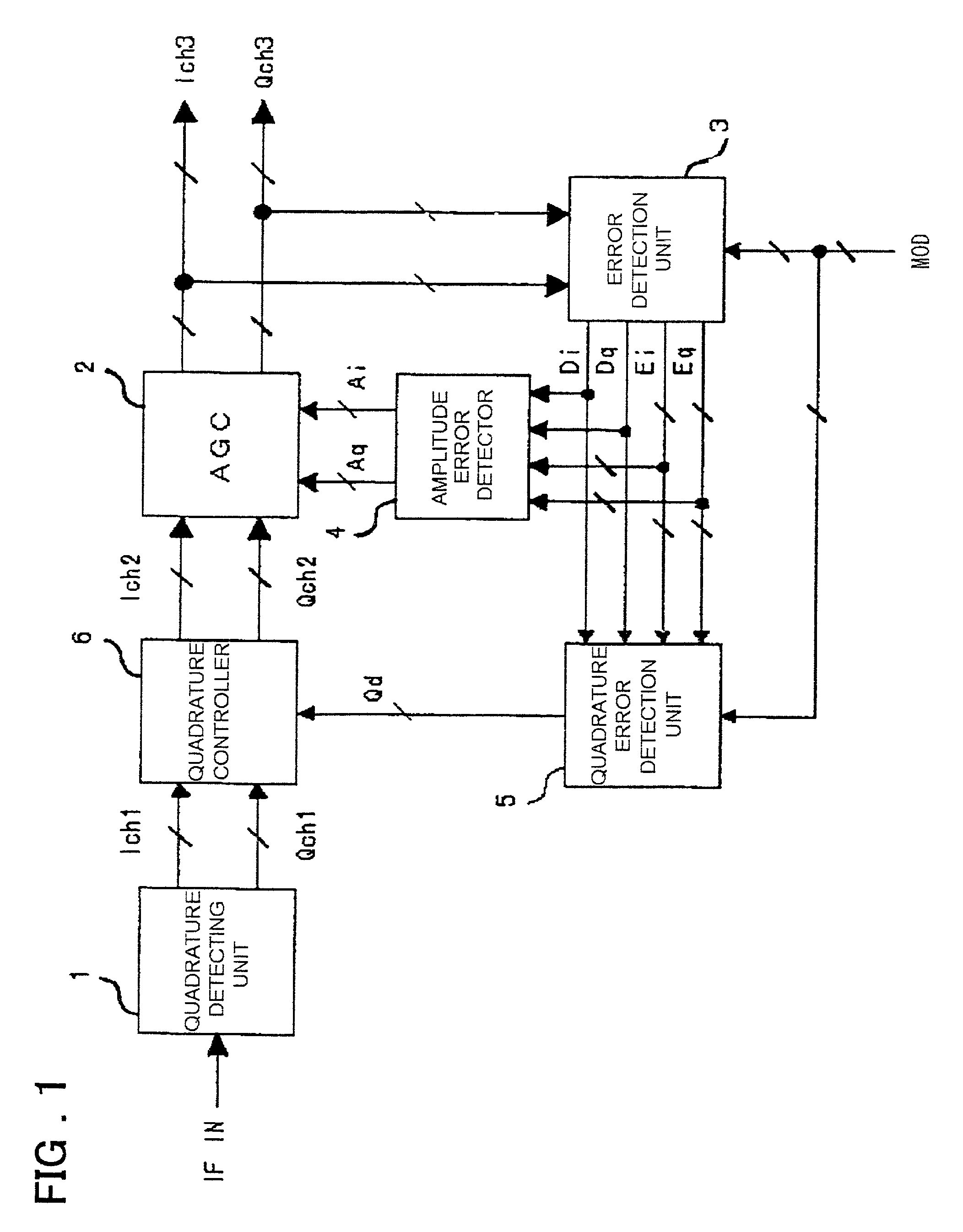 Demodulator having automatic quadrature control function