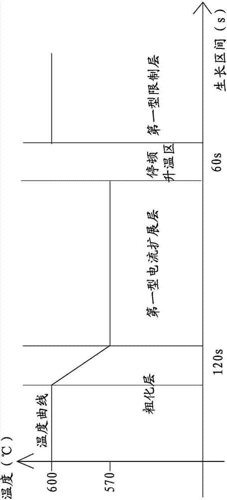 High concentration Te doped light emitting diode epitaxial method
