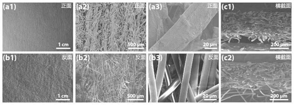 Preparation method and application of universal double-layer hydrogel driver