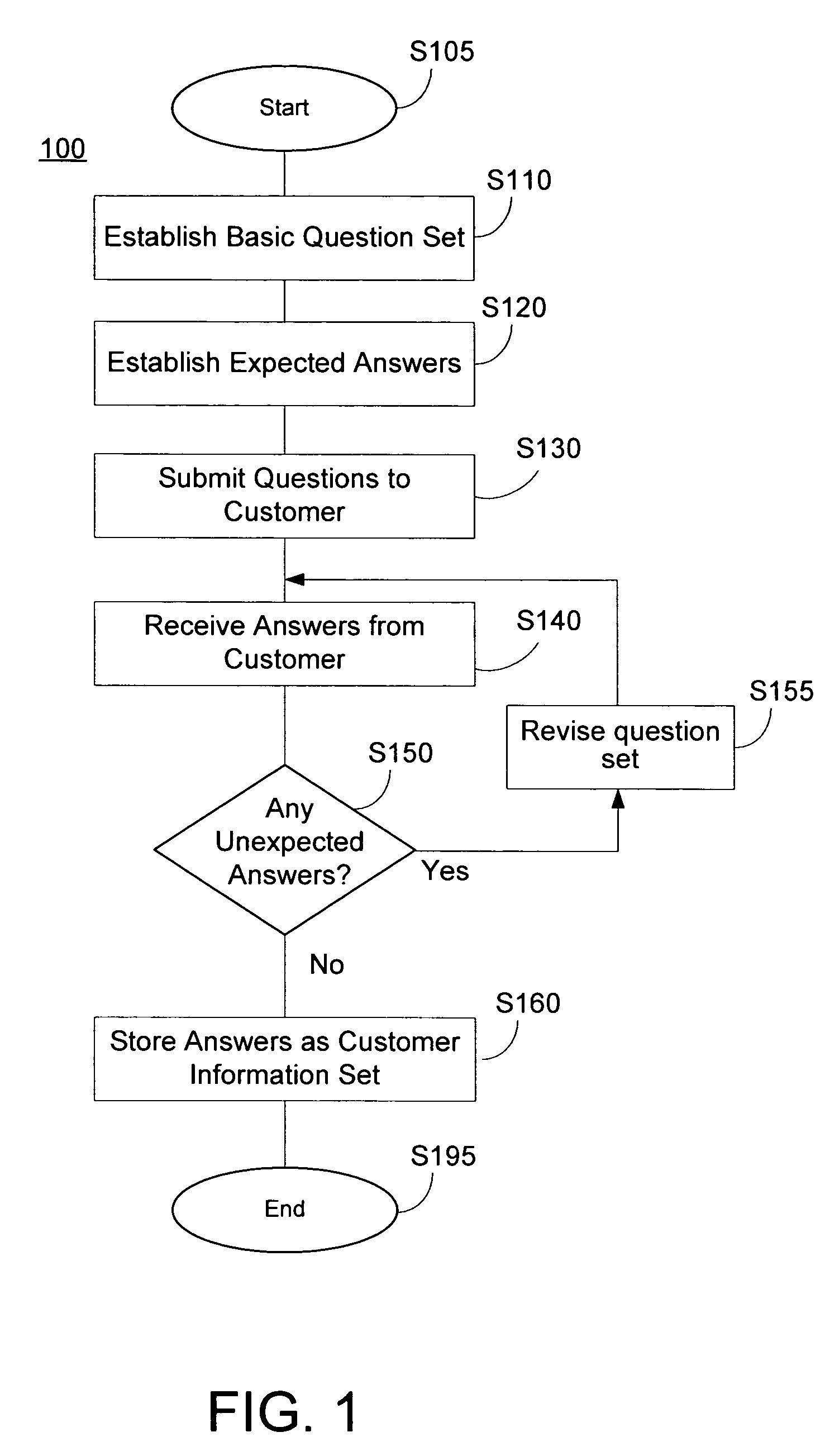 System and method for conducting an optimized customer identification program