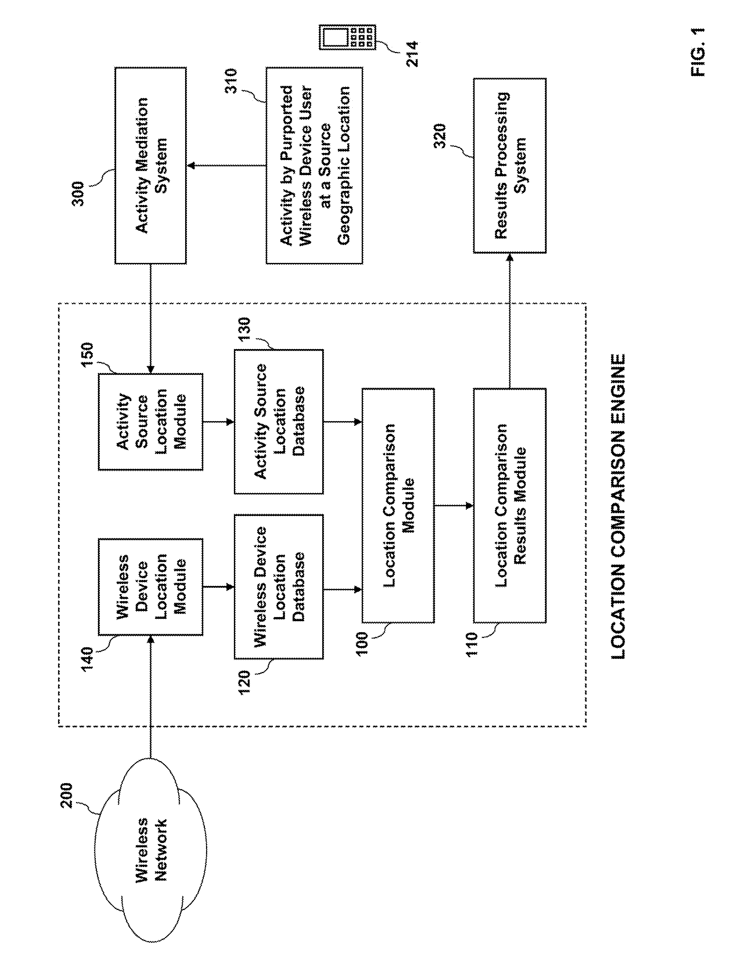 System and method for automated analysis comparing a wireless device location with another geographic location