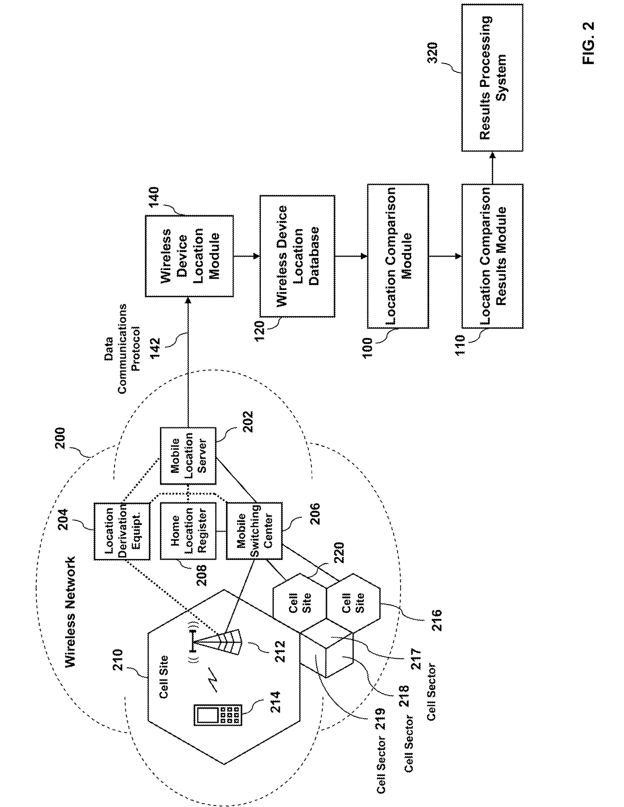 System and method for automated analysis comparing a wireless device location with another geographic location