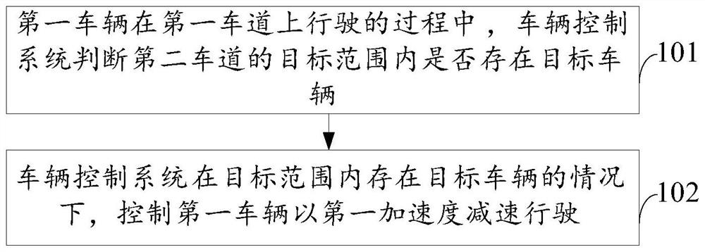 A vehicle control method, system and vehicle