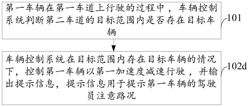 A vehicle control method, system and vehicle