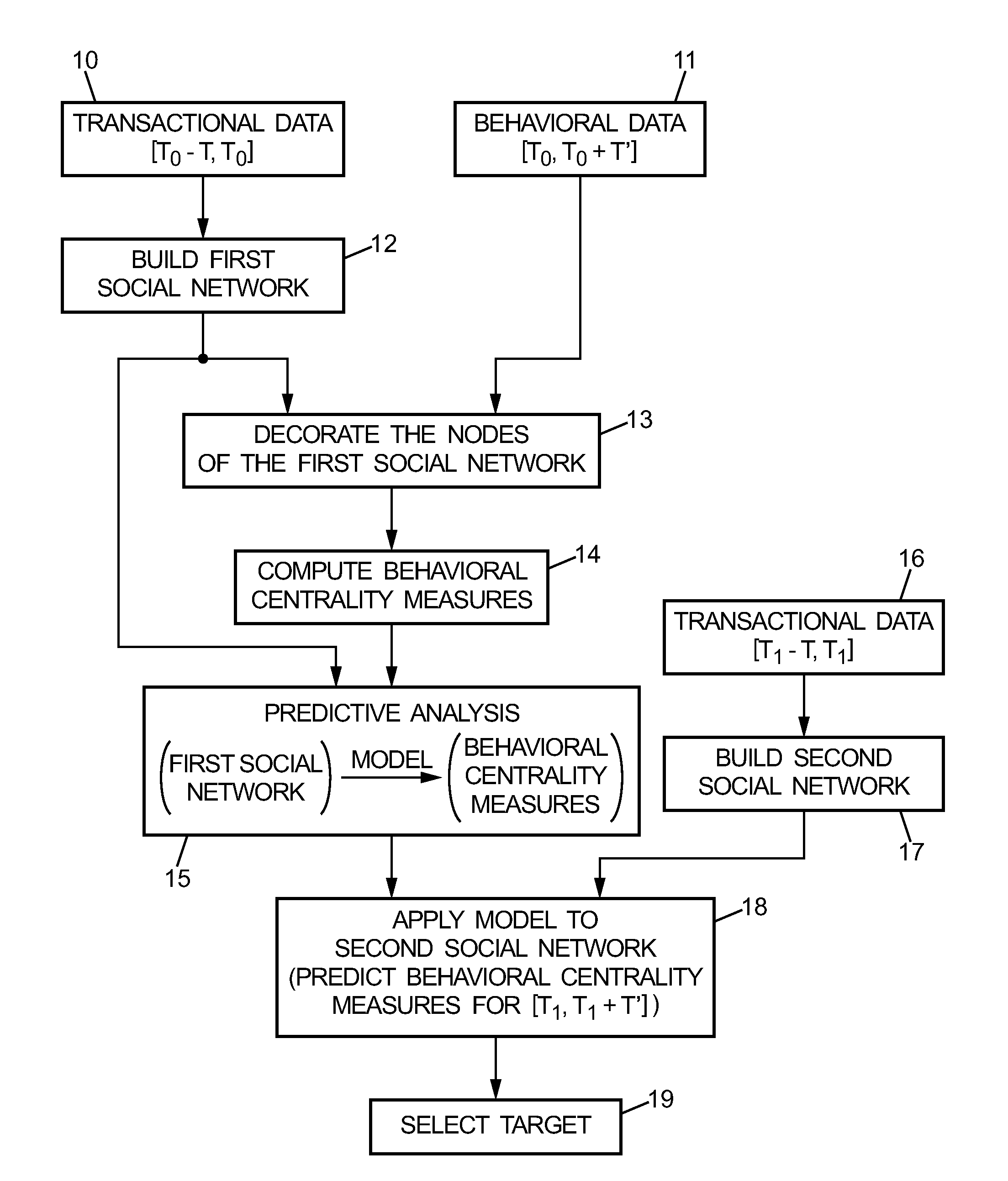 Method and system for selecting a target with respect to a behavior in a population of communicating entities
