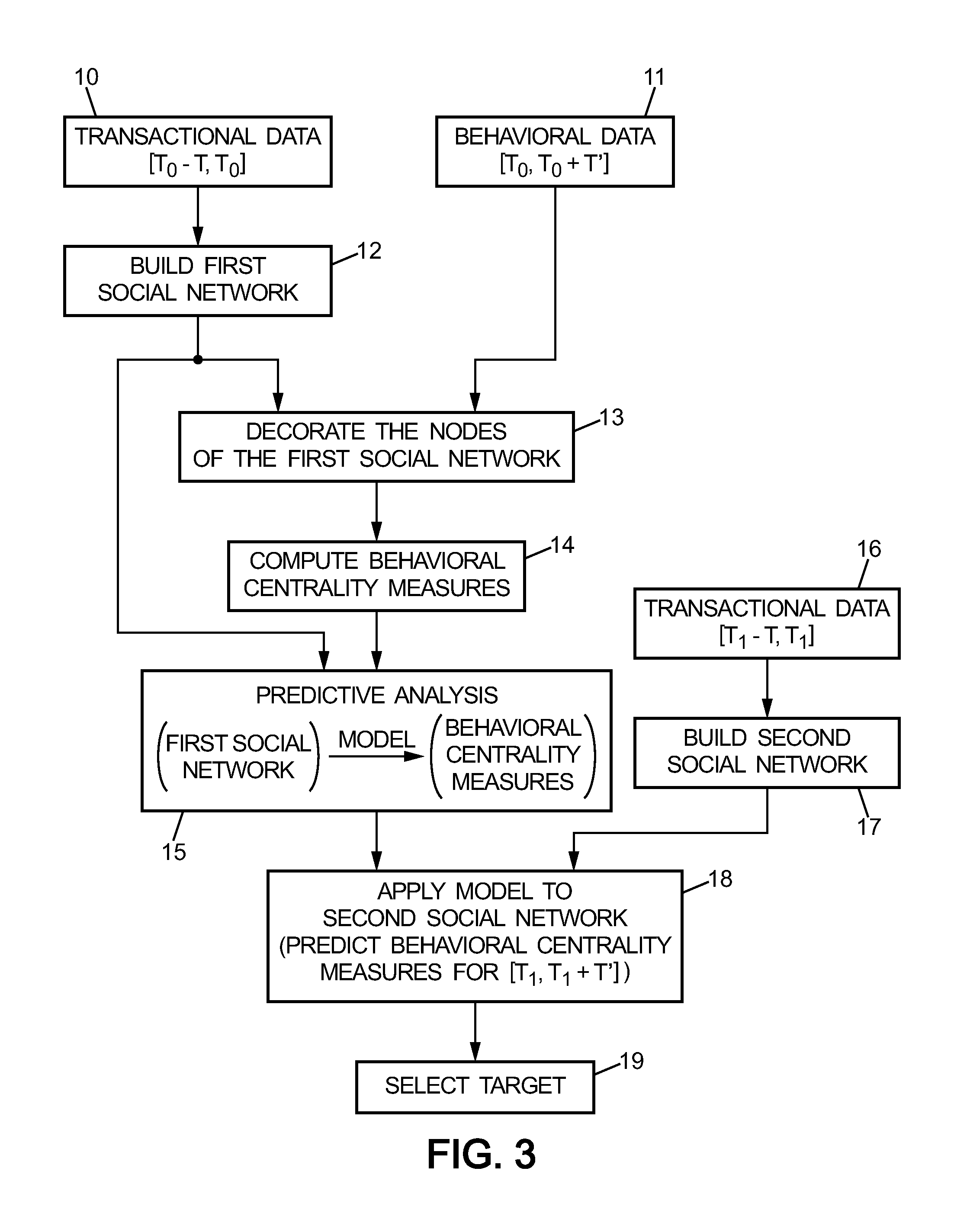 Method and system for selecting a target with respect to a behavior in a population of communicating entities