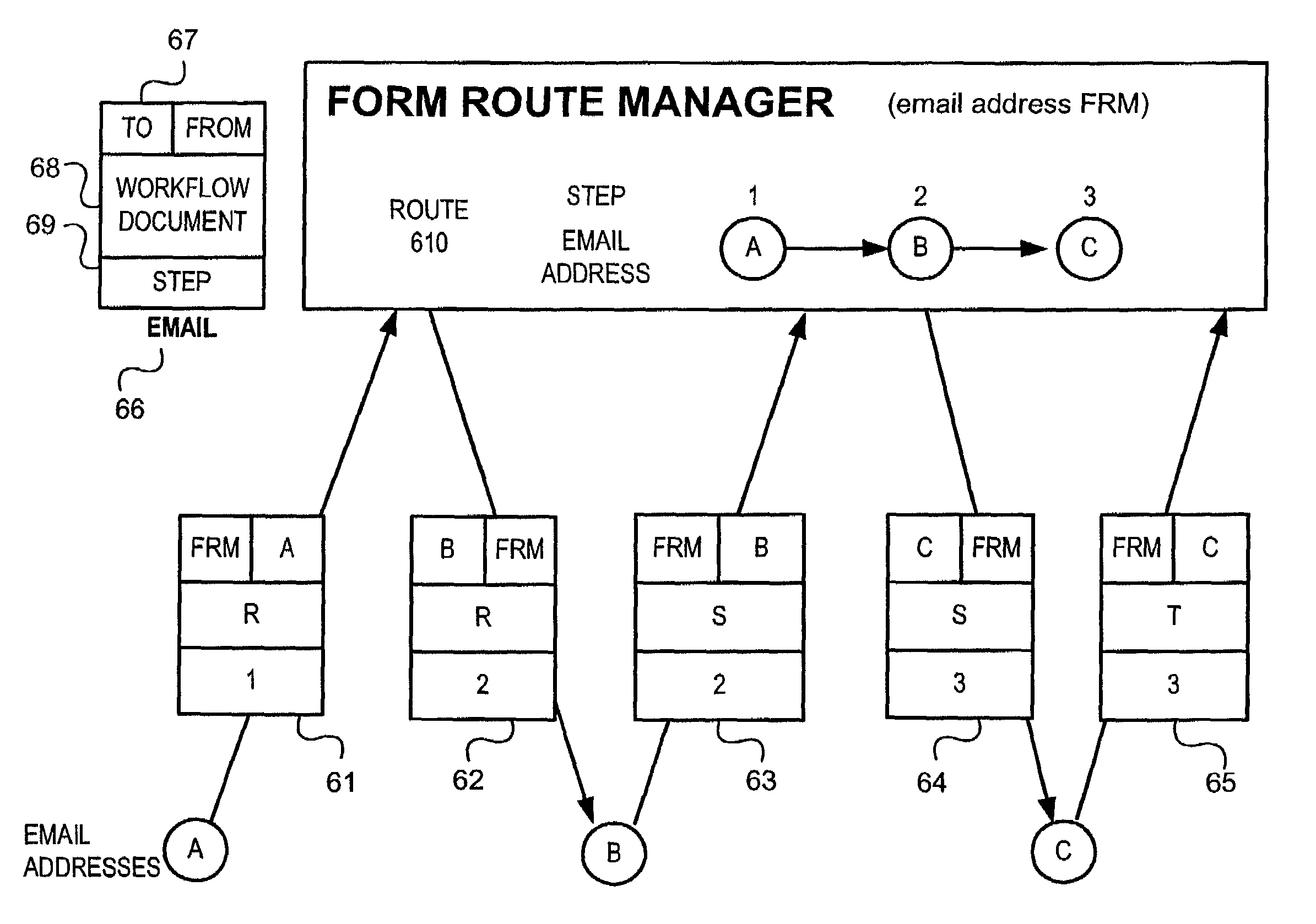 Workflow systems and methods for project management and information management