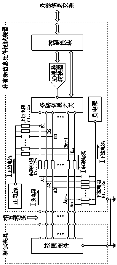 Active information assembly test device and test method