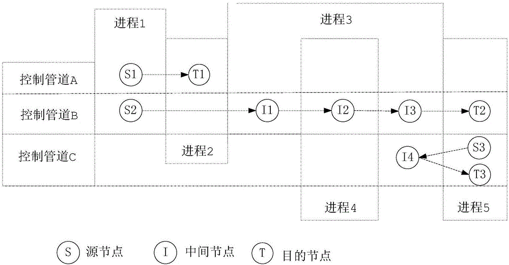 Shared memory management method, device and system