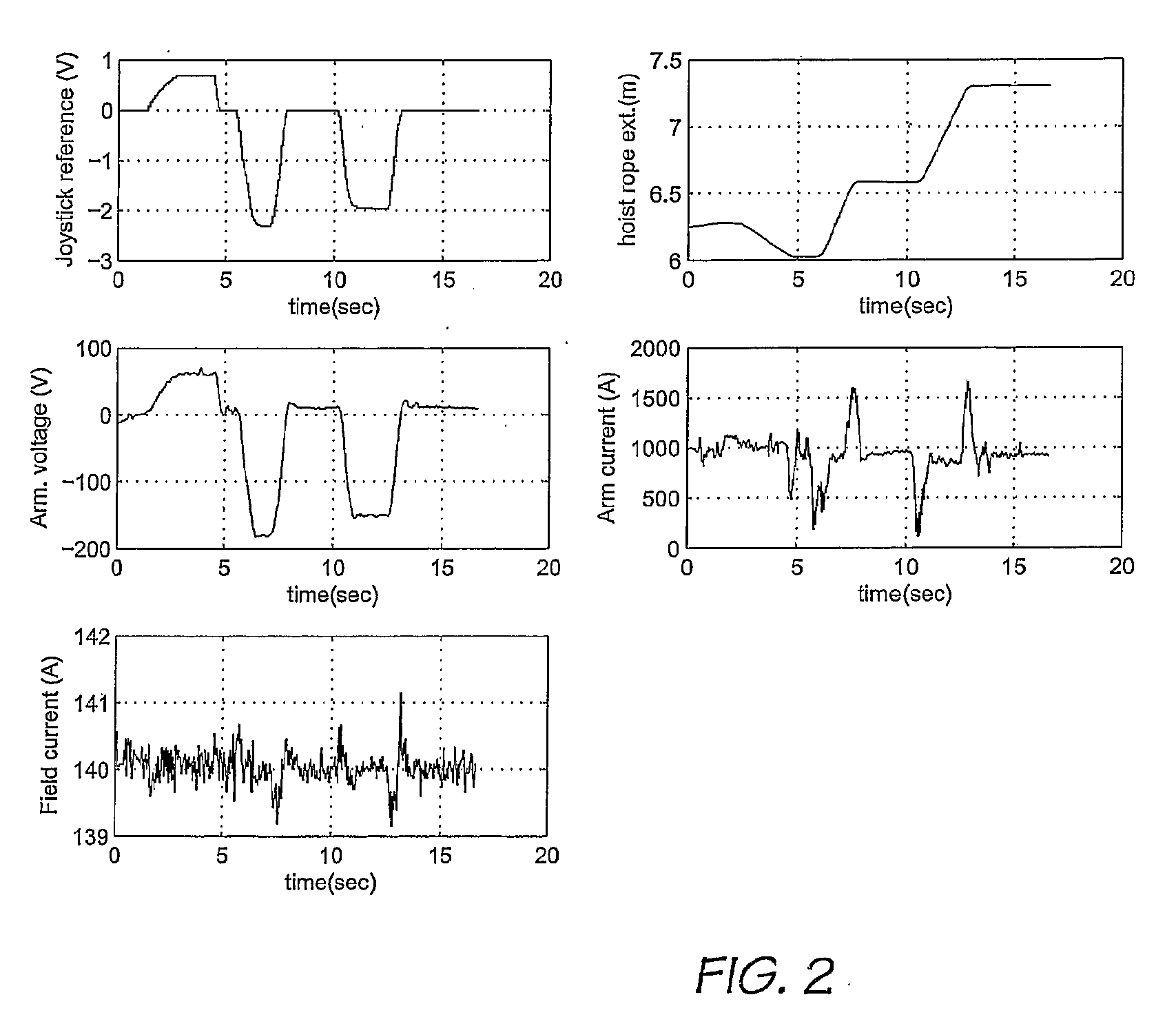 Payload estimation system and method
