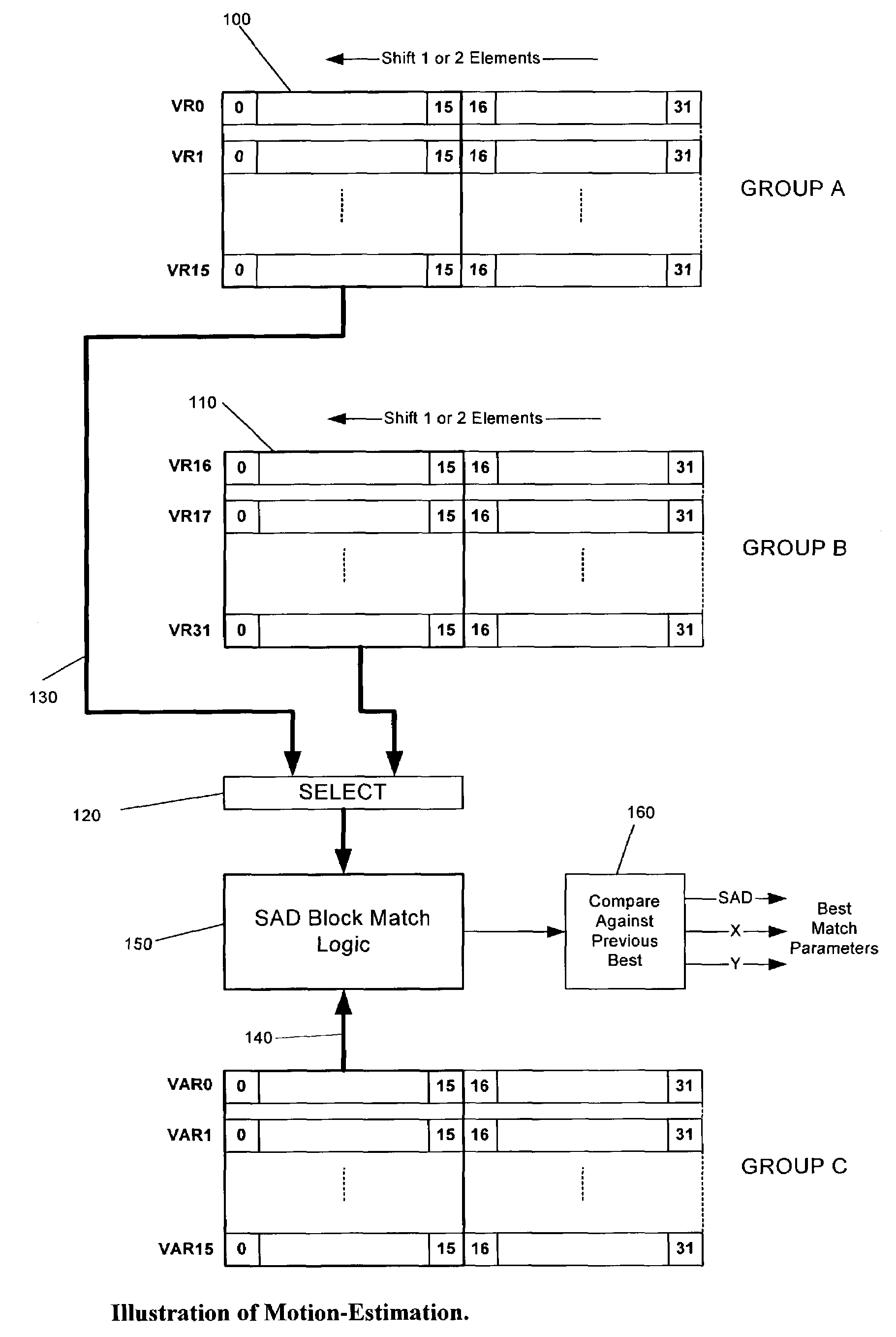 Method for programmable motion estimation in a SIMD processor
