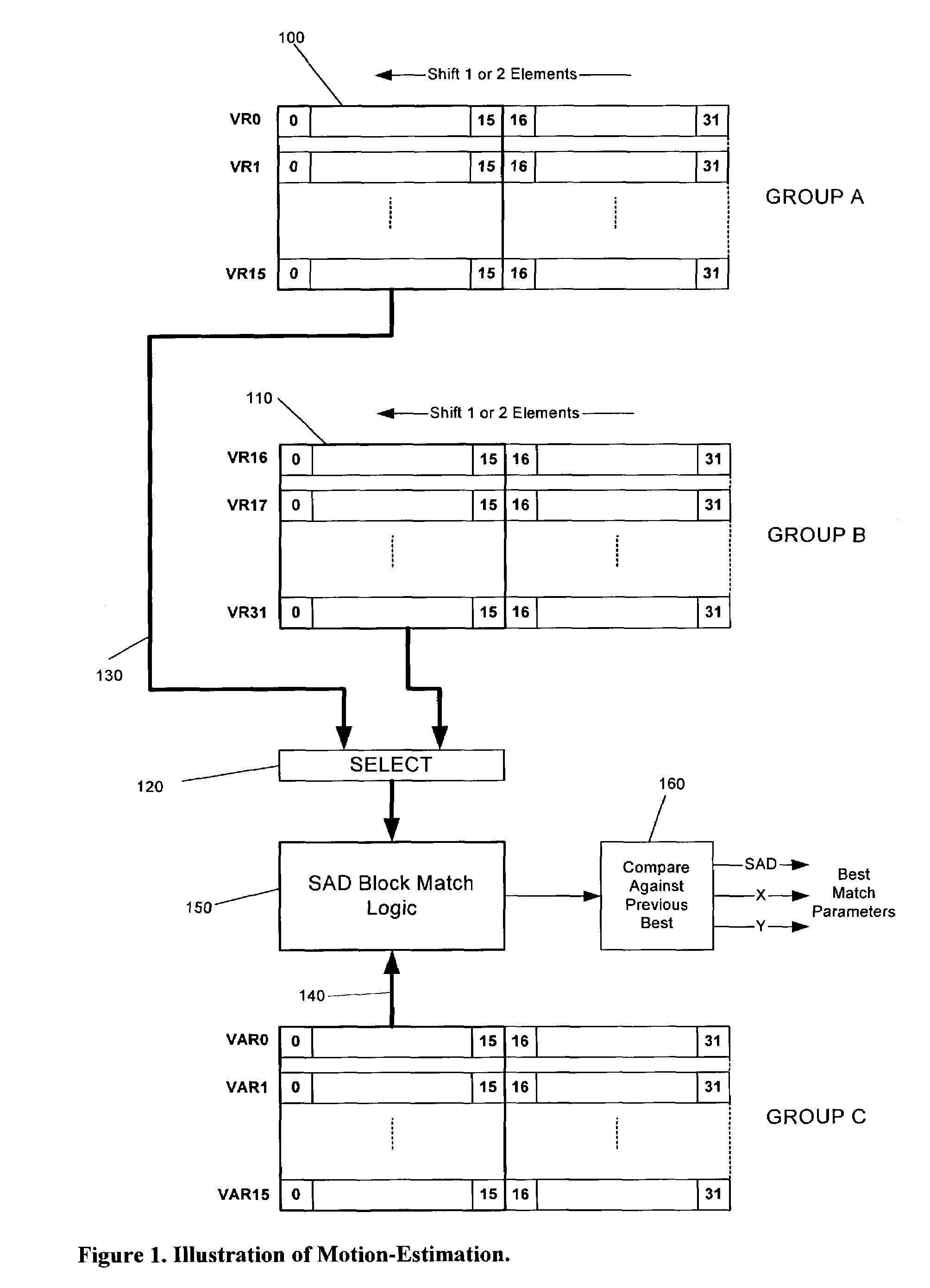 Method for programmable motion estimation in a SIMD processor