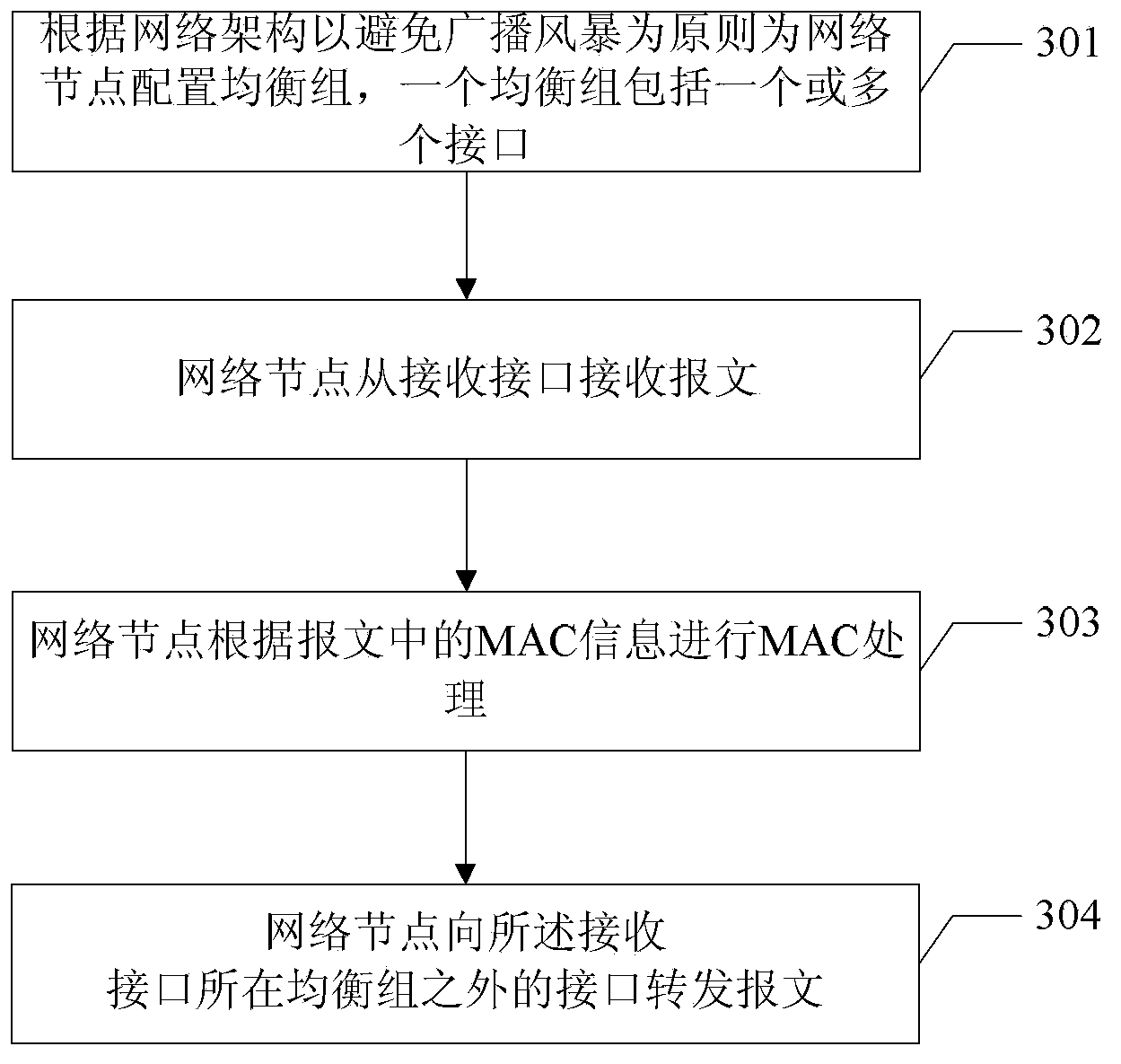 Two-layer network data transmission method and network node