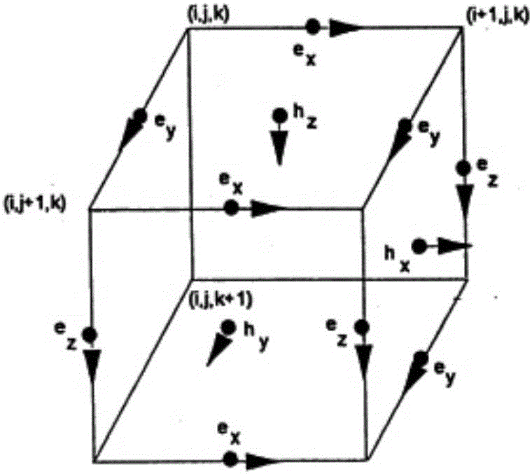 Sea magneto-telluric field non-linear conjugate gradient three-dimensional parallel inversion method