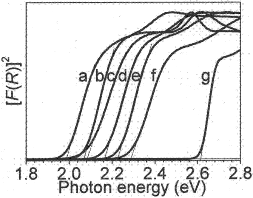 A semiconductor material containing bismuth and halogen and its preparation and analysis method