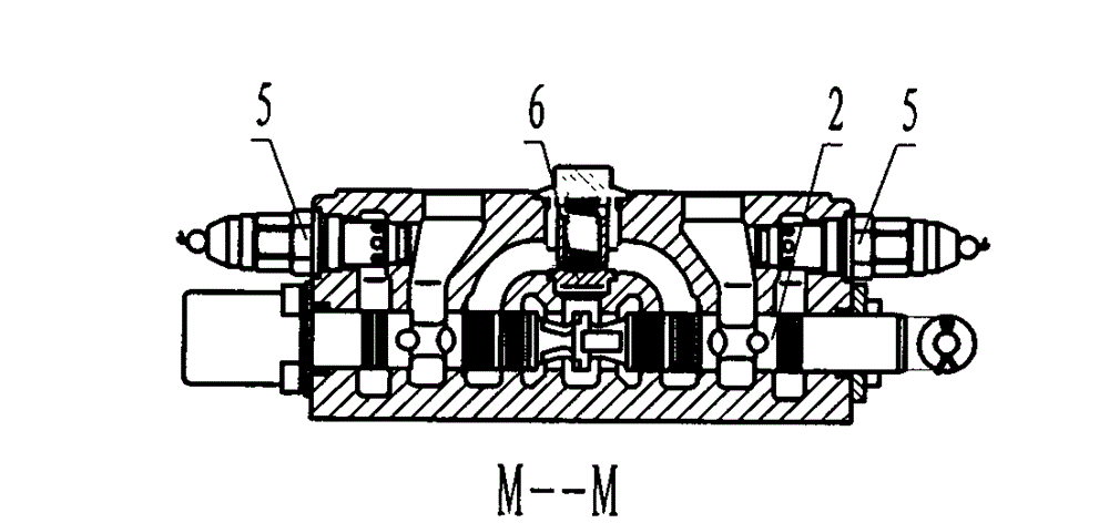 Master control multichannel conversion valve