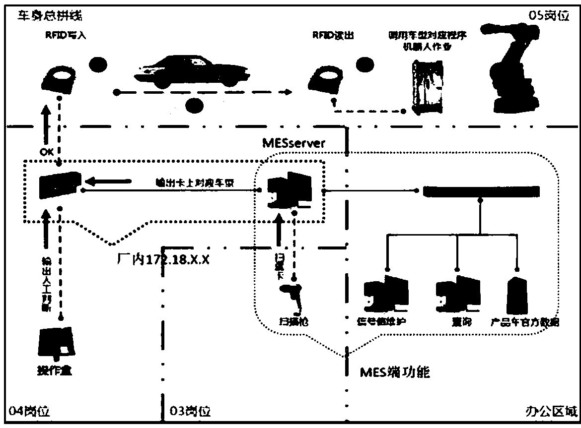 Error-proofing automatic control method, system and device for vehicle roof