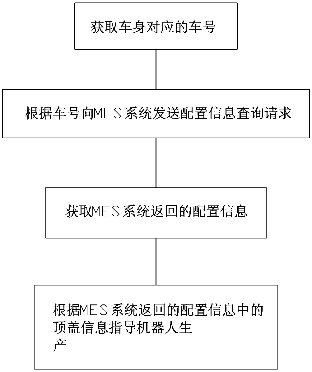 Error-proofing automatic control method, system and device for vehicle roof