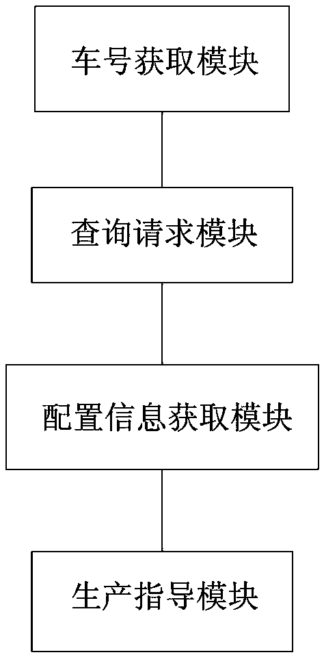 Error-proofing automatic control method, system and device for vehicle roof