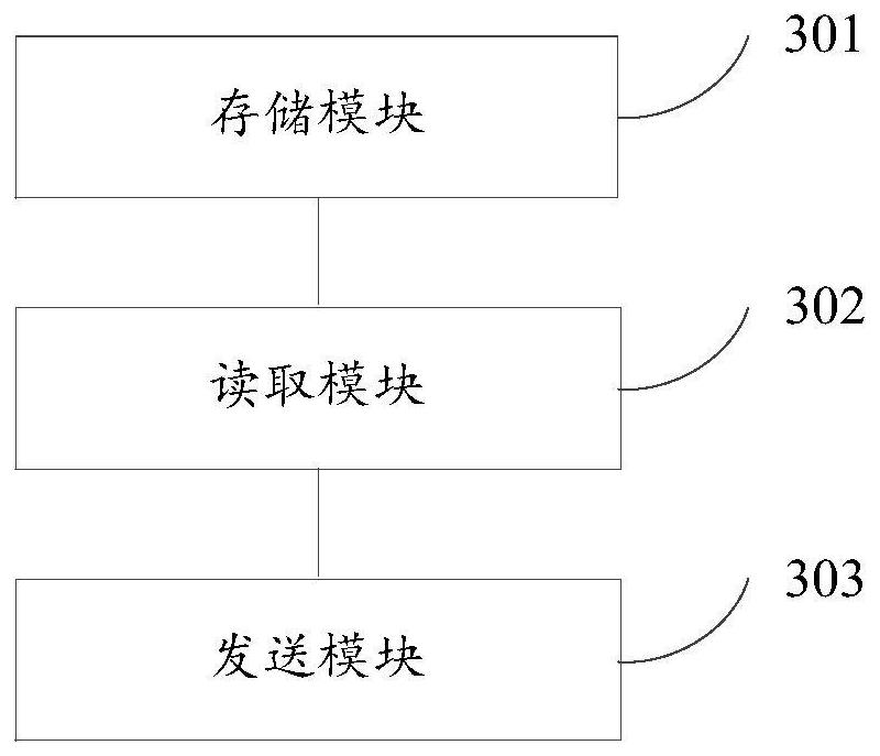 Message processing method and device, electronic equipment, storage medium and program product