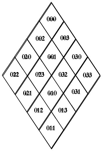 SRG (sphere rhombus grid) subdivision code and geographic coordinate converting algorithm