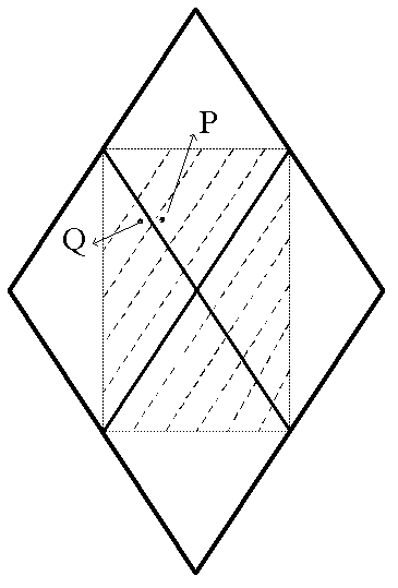 SRG (sphere rhombus grid) subdivision code and geographic coordinate converting algorithm