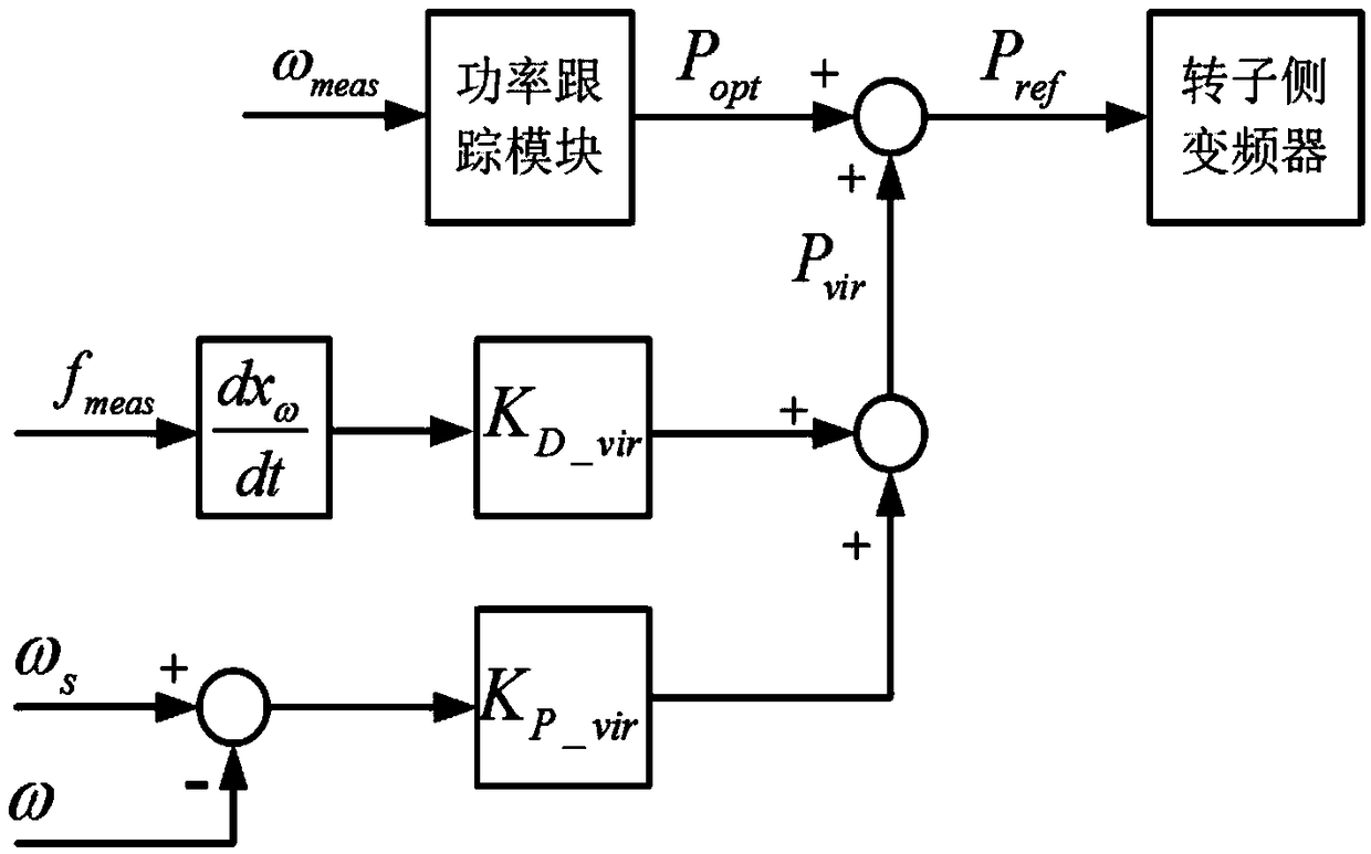 A low-frequency oscillation disturbance source positioning system and method of a double-fed fan grid-connected system
