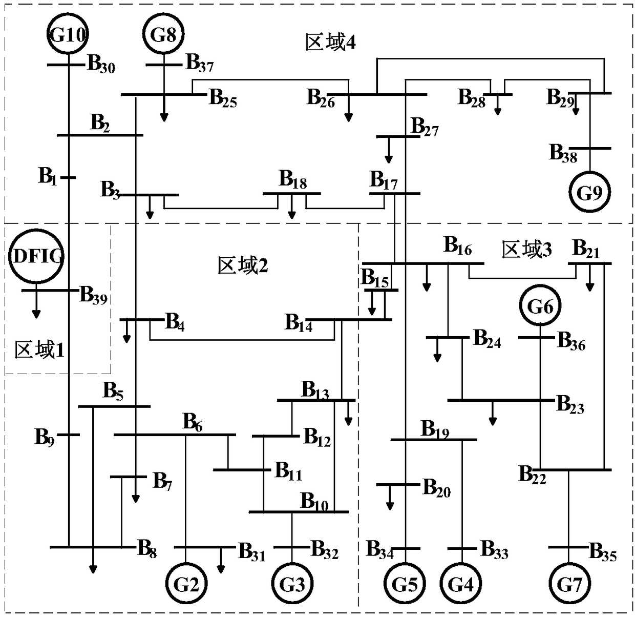 A low-frequency oscillation disturbance source positioning system and method of a double-fed fan grid-connected system