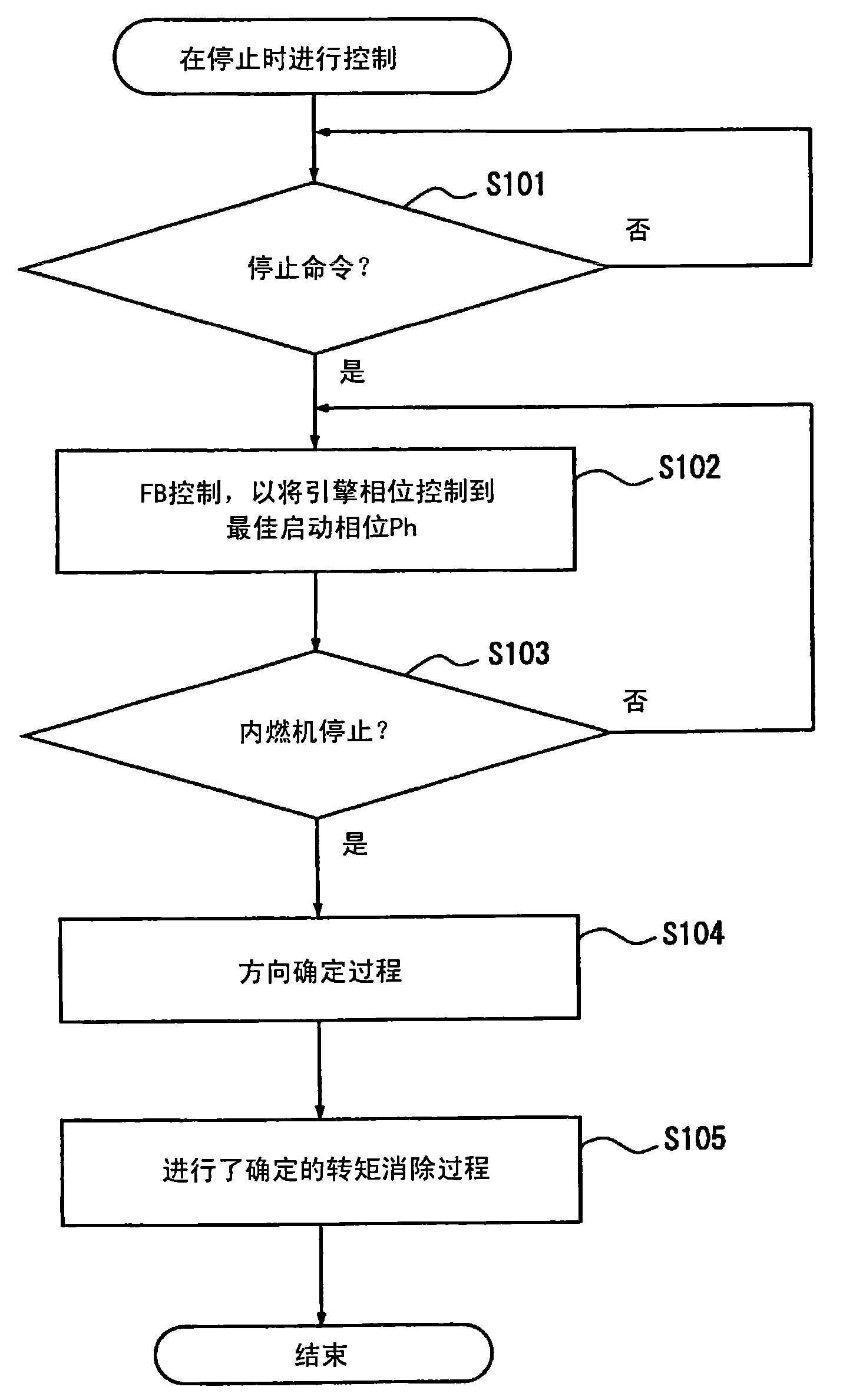 Valve timing adjustment device