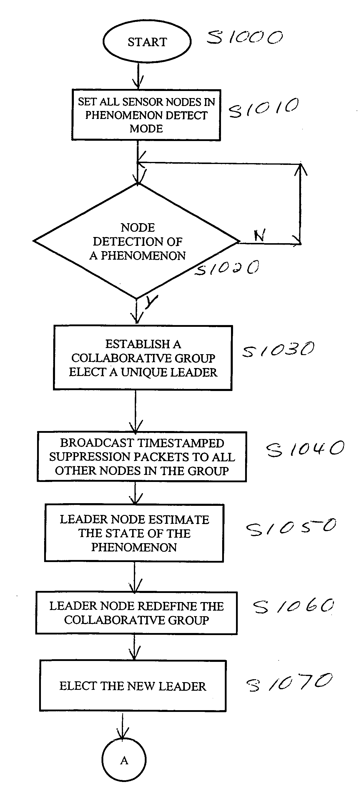 Systems and methods for distributed group formation and maintenance in geographically based networks