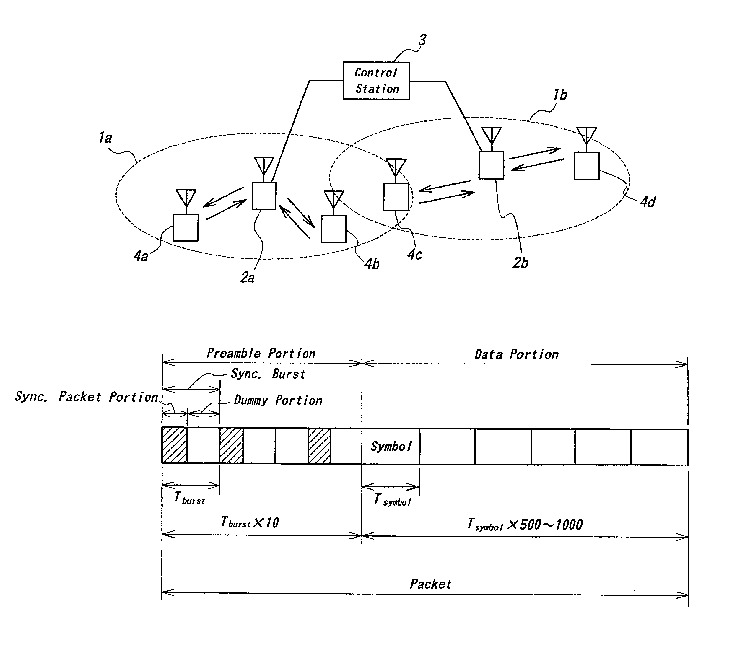 Code division multiple access communication system