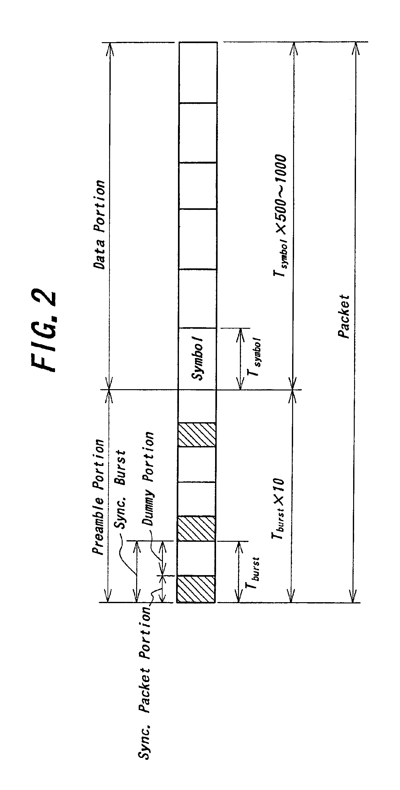 Code division multiple access communication system
