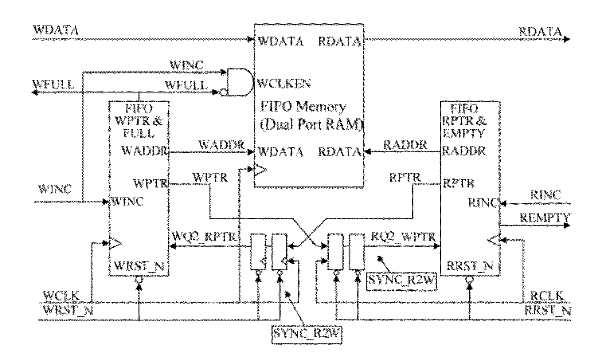 Data sampling devices