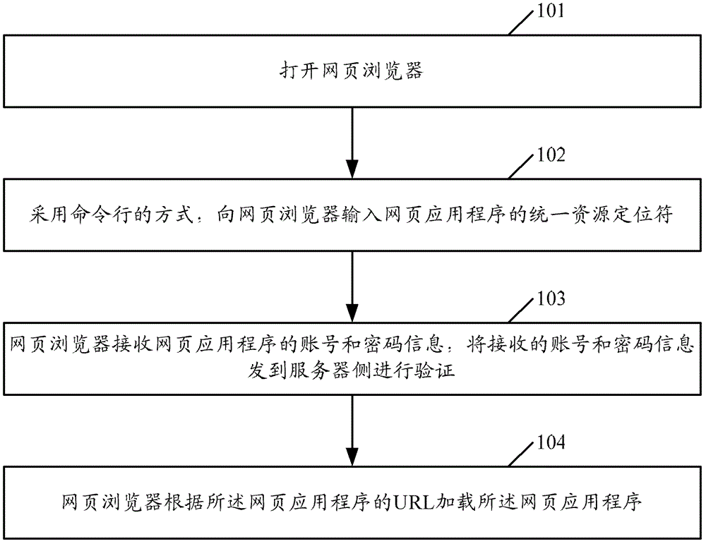 A method and device for realizing localization of webpage application program