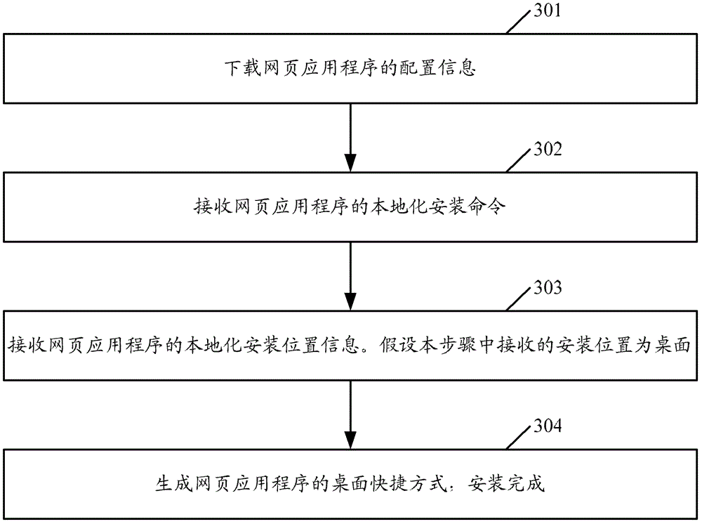 A method and device for realizing localization of webpage application program