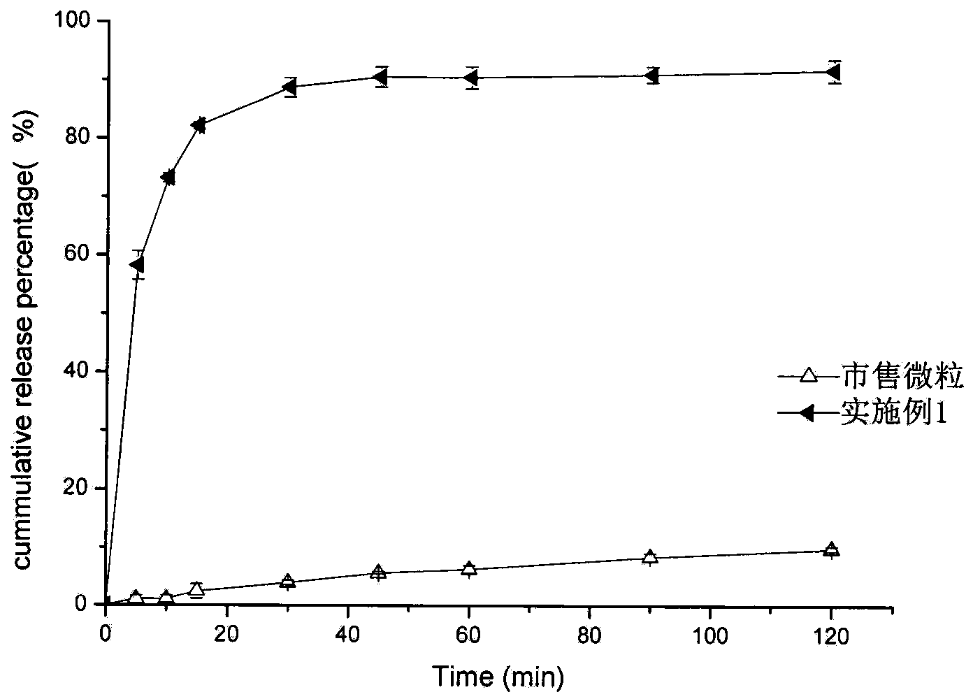 Domperidone particles, domperidone preparation and preparation method thereof