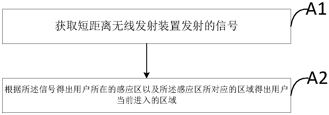 Intelligent audio guide auxiliary method and apparatus, electronic device, and storage medium