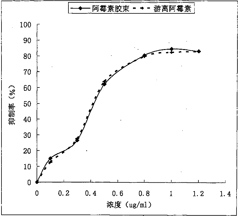 Nanometer capsule of anthracene nucleus anticancer antibiotic with polyethylene glycol-phospholipid