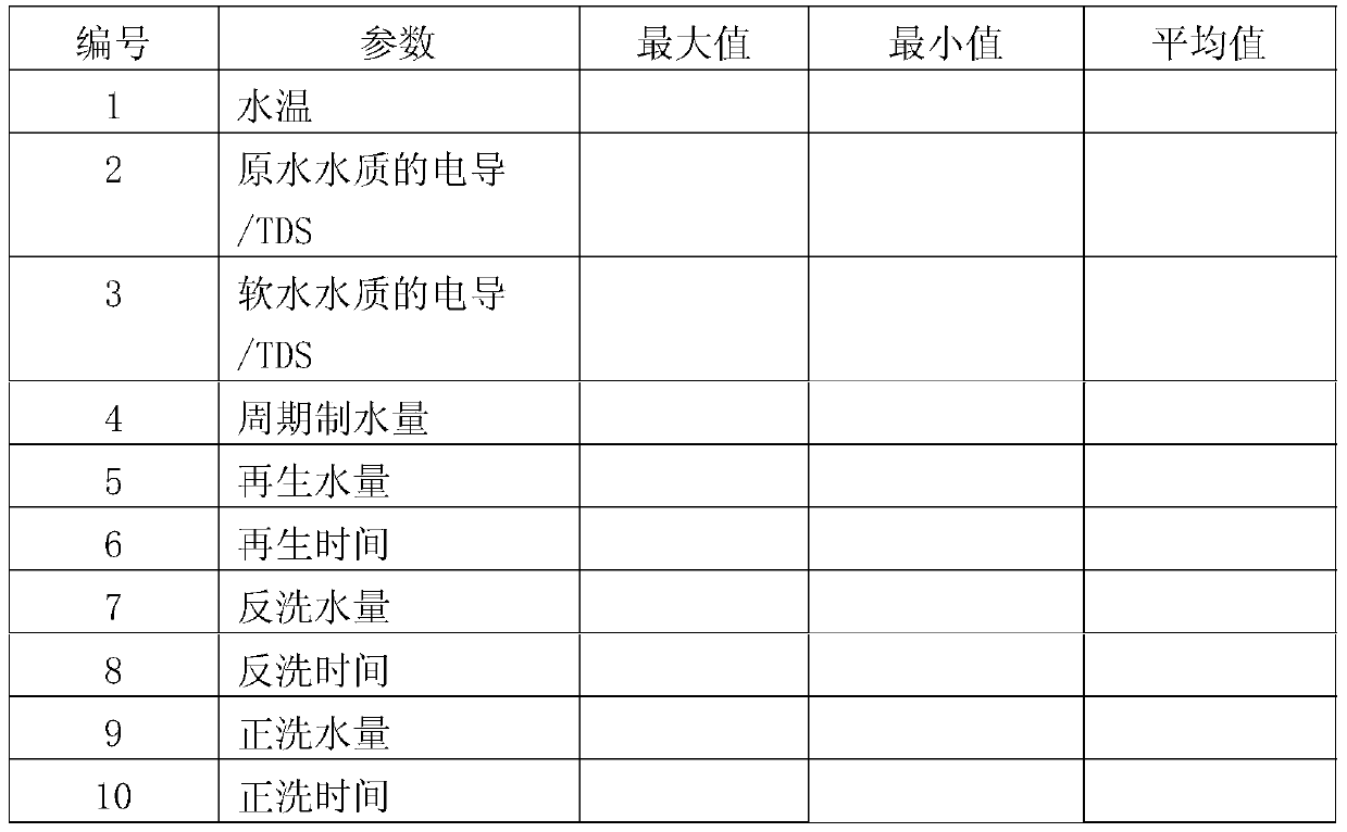 Intelligent water softener and control method thereof