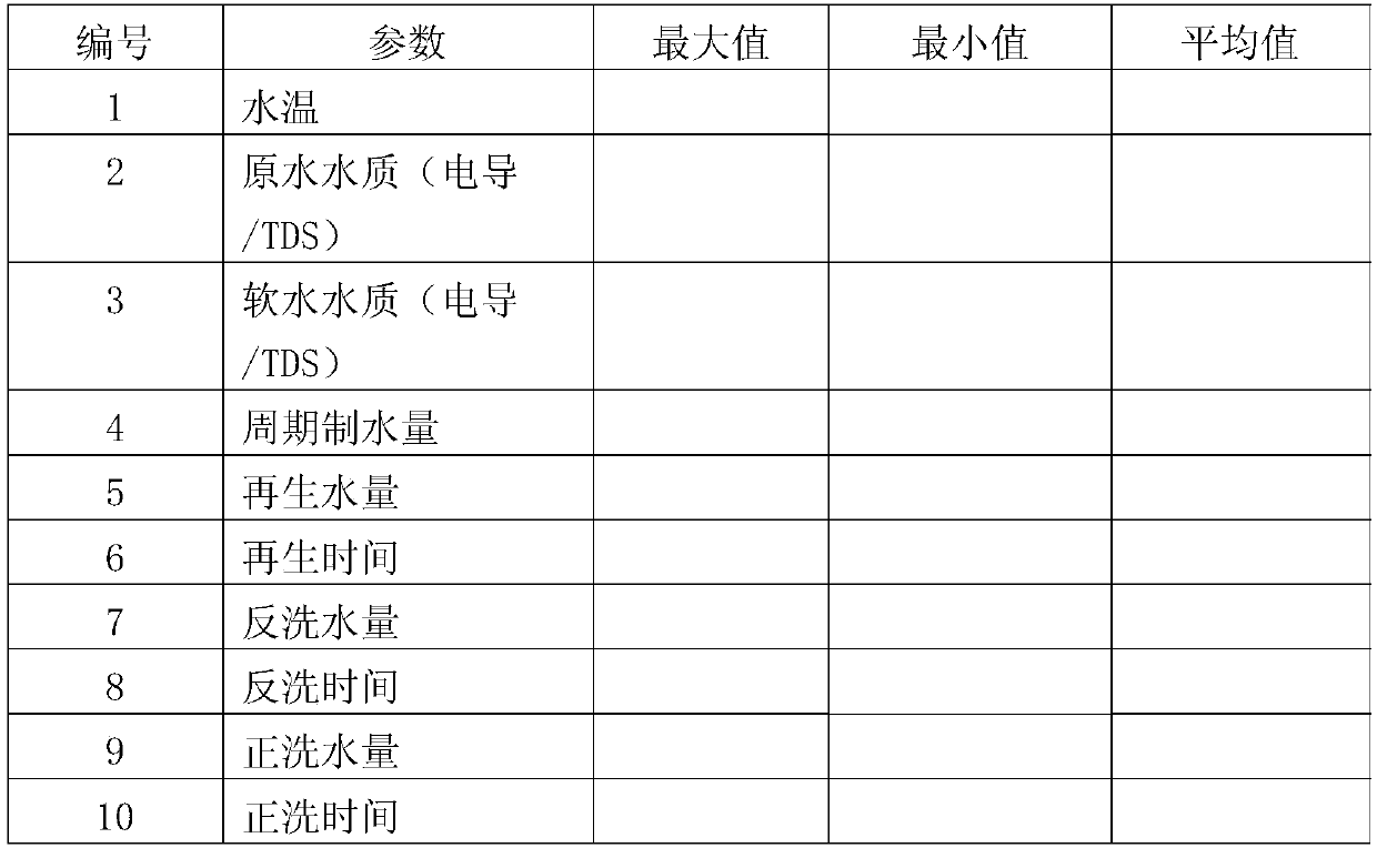 Intelligent water softener and control method thereof