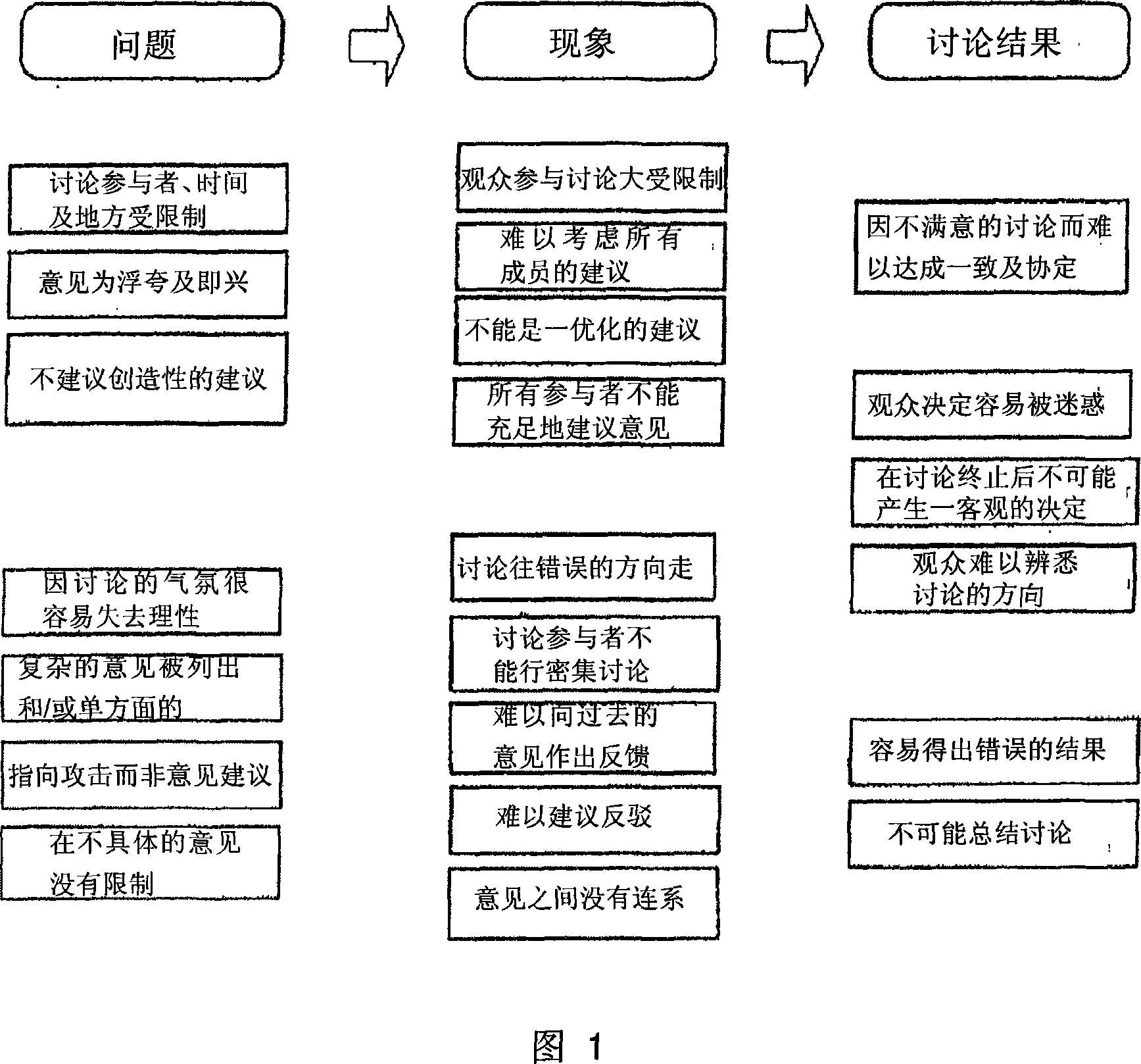 Internet-based discussion system and method thereof, record media recorded discussion method