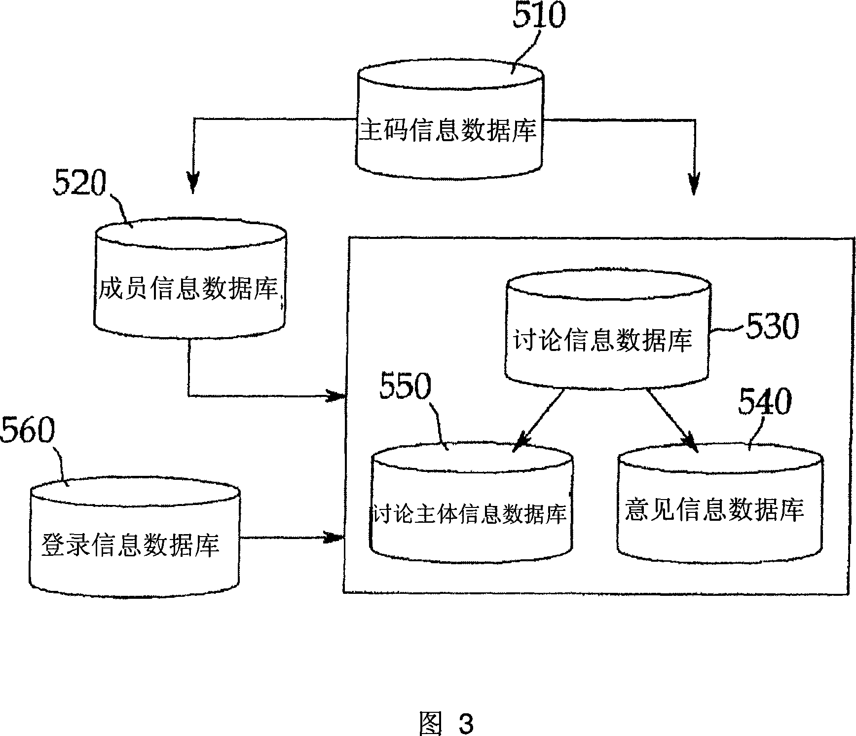 Internet-based discussion system and method thereof, record media recorded discussion method