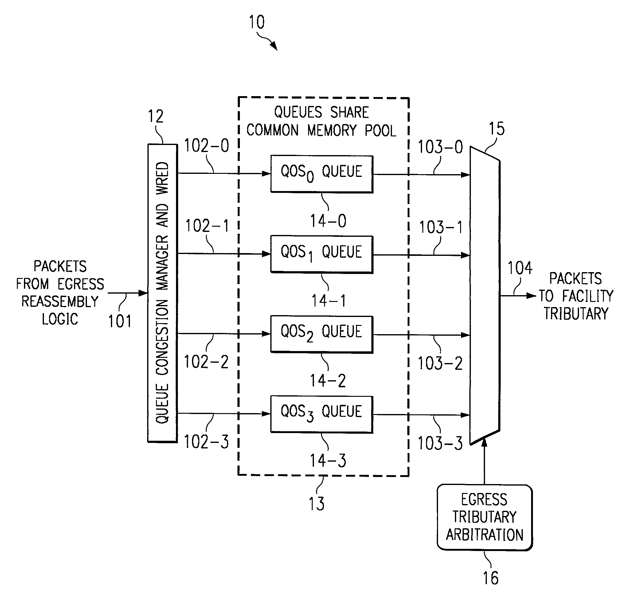 System and method for router queue and congestion management