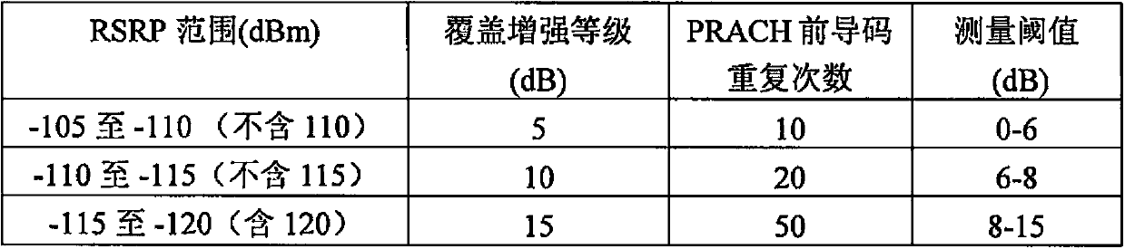 Method and device for efficient random access of user equipment