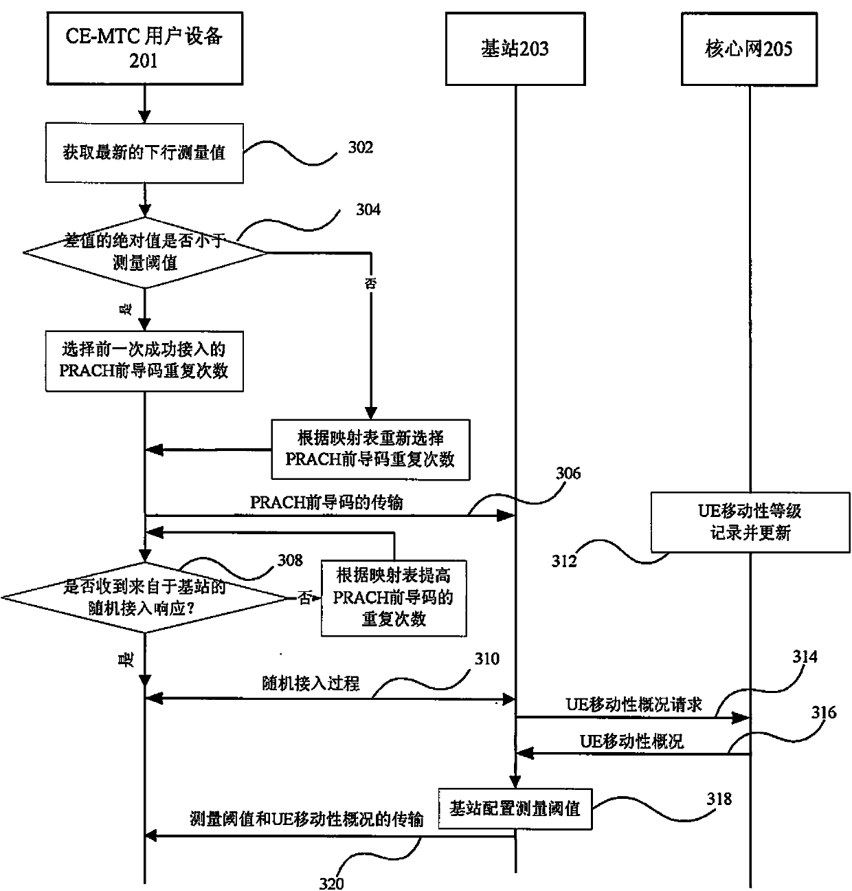 Method and device for efficient random access of user equipment