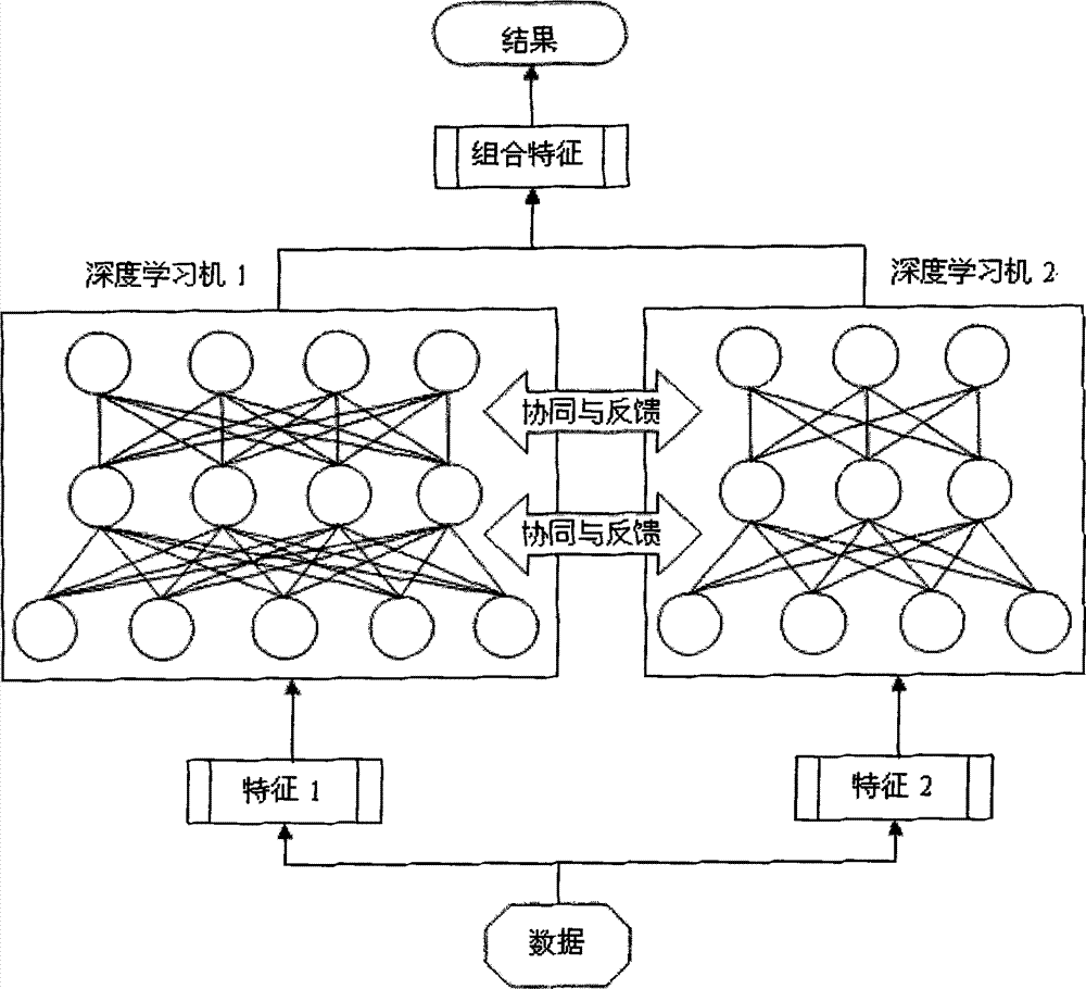 Method for image fusion based on representation learning
