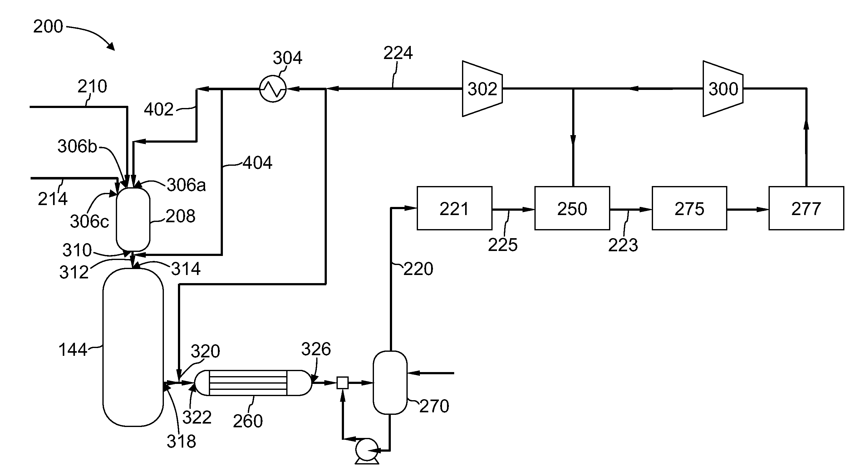 Methods of recycling carbon dioxide to the gasification system