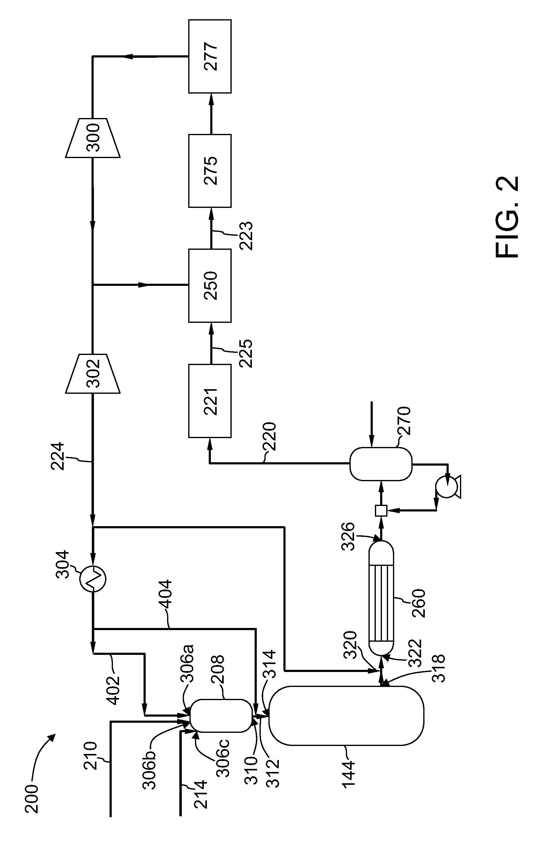 Methods of recycling carbon dioxide to the gasification system