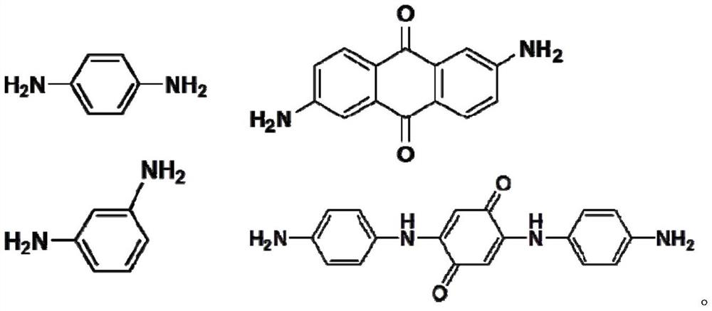 Preparation method of polyimide composite electrode material containing ketone carbonyl bond chain structure