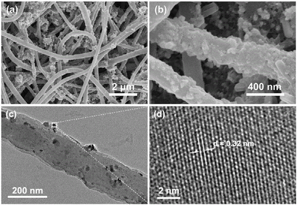 Polyacrylonitrile/copper sulphide photo-thermal nanofiber fabric and production method and application thereof